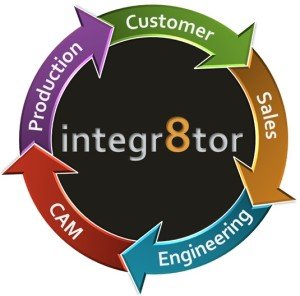 integ8tor